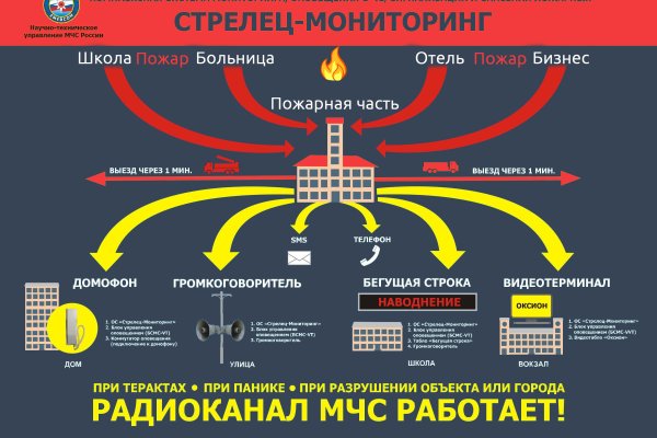 Сайты с наркотой