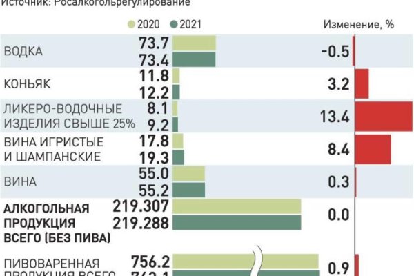 Кракен зеркало на тор